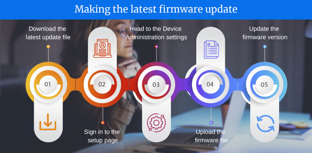 Making the latest firmware update-infographics