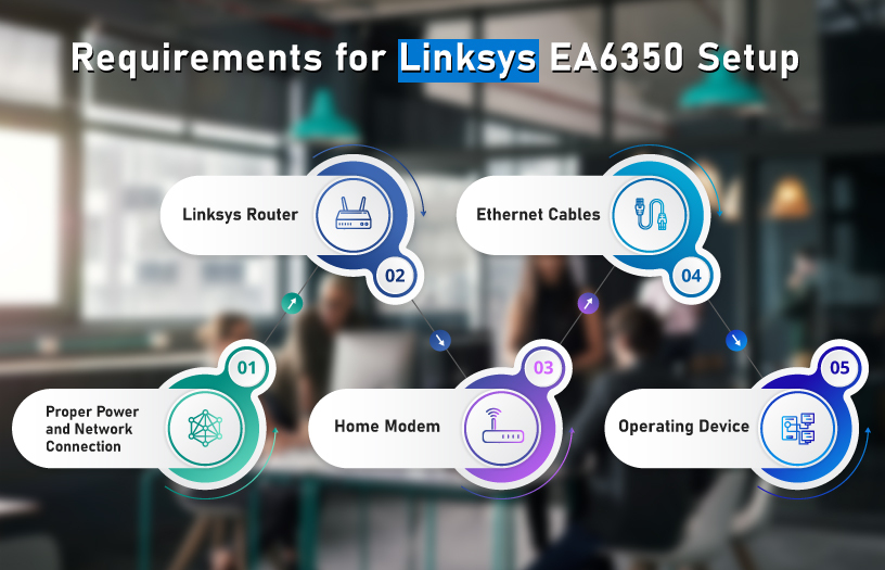 Requirements-for-Linksys-EA6350-Setup-Infographic-Design