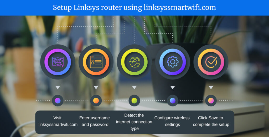 Setup Linksys router using linksyssmartwifi